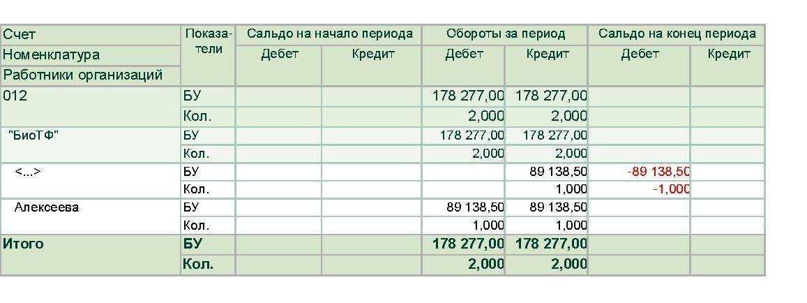 Что такое сальдо в бухгалтерии - умный бухгалтер