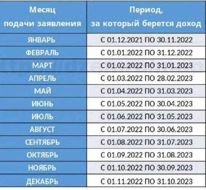 Можно ли военнослужащим быть самозанятым в 2023