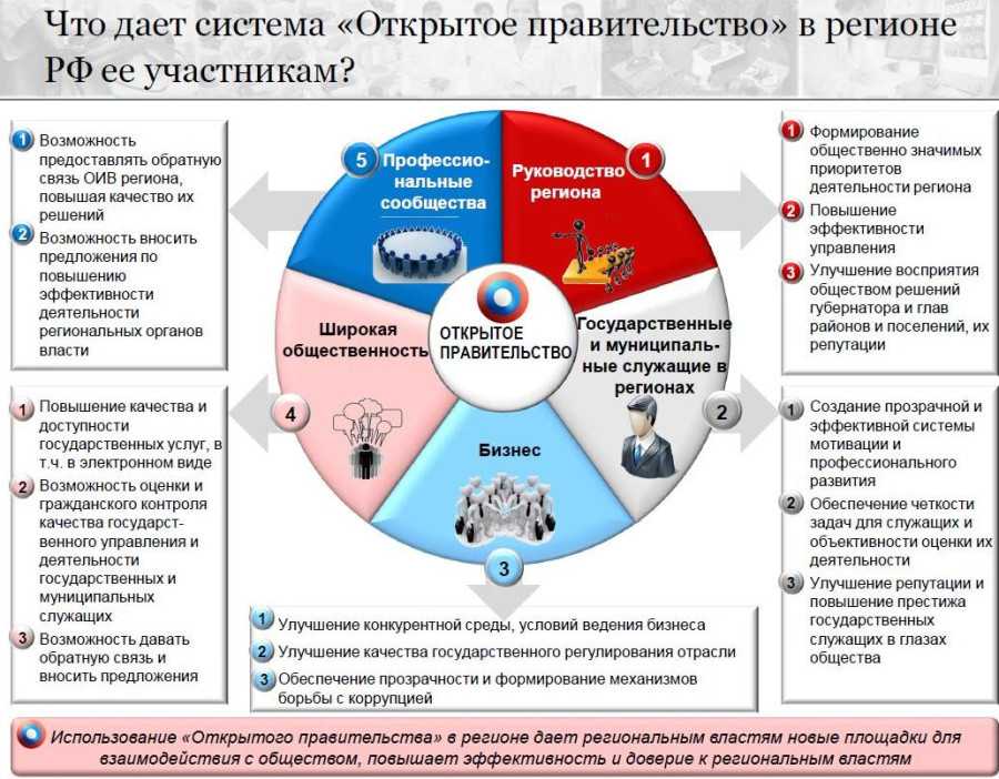 Личный кабинет портала мв федерального агентства по управлению недвижимостью