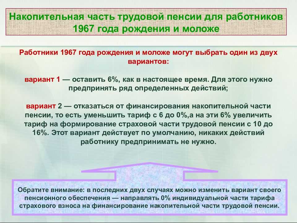 Софинансирование пенсии в 2024 году: последние новости и изменения