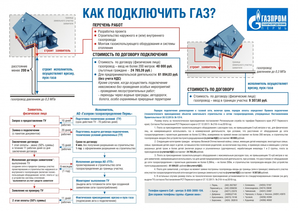 Приобретение основных средств — yarbuh76.ru