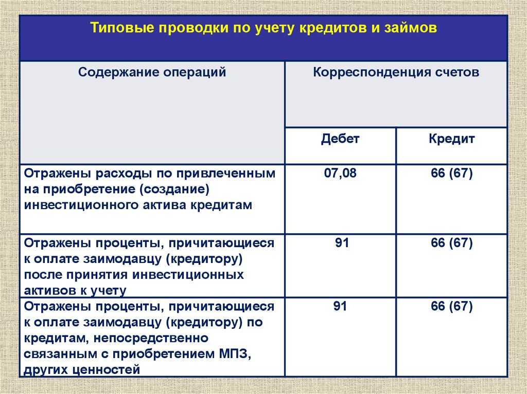 Займы и кредиты: бухгалтерский учет и налогообложение (2008, панченко т.)