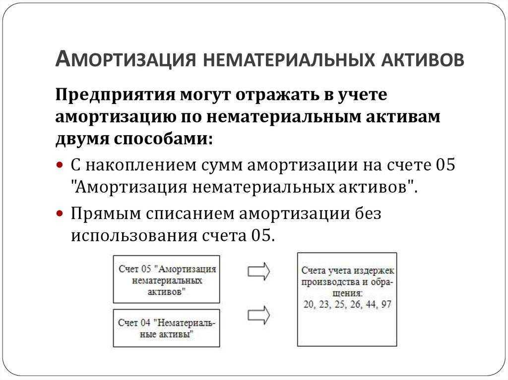 Факт хозяйственной жизни - это что такое? :: businessman.ru
