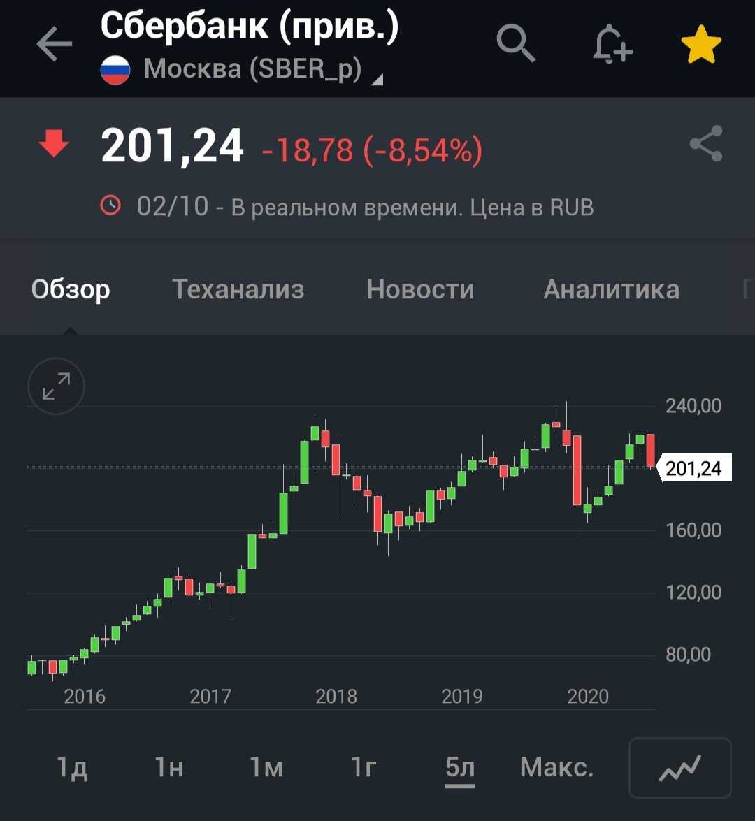 Осторожно, акции: что надо знать для торговли на бирже. искусство оценки. как правильно выбирать акции для инвестиций