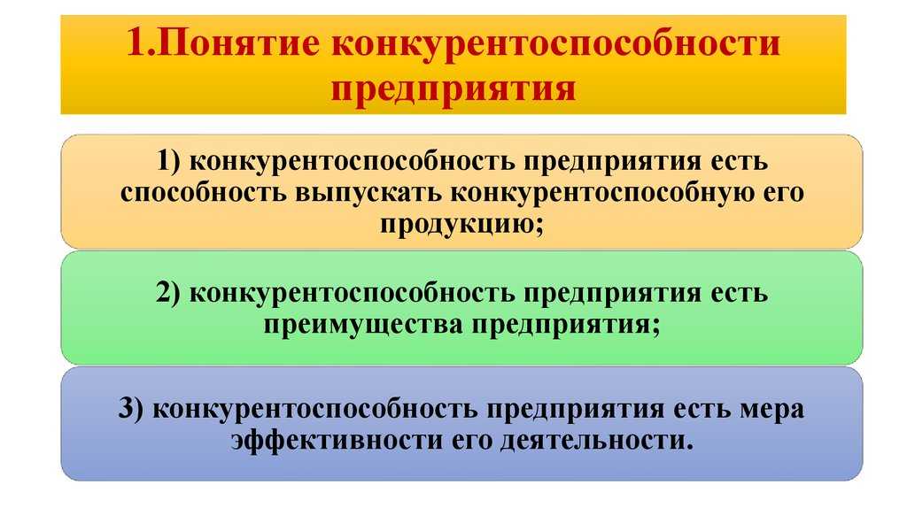 Бизнес план оценка конкурентоспособности предприятия