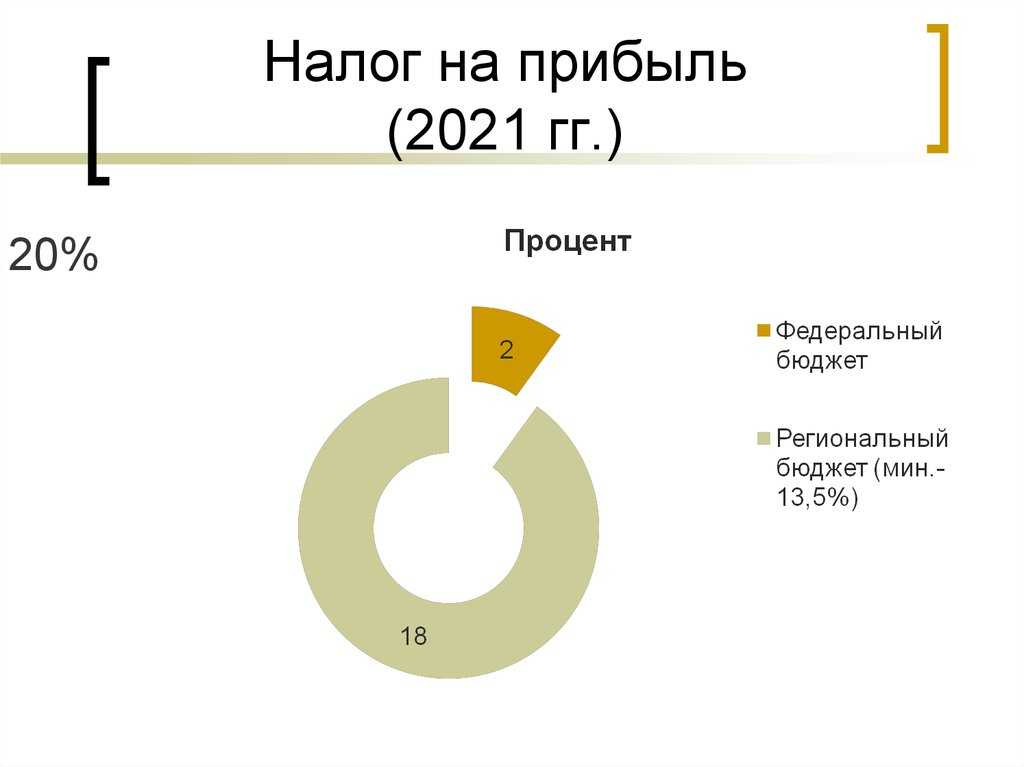 Лист 02 приложение 1 декларации по налогу на прибыль