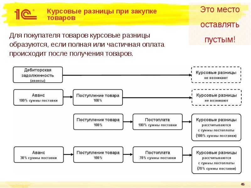 Новый порядок учета курсовых разниц в «1с:бухгалтерии 8»