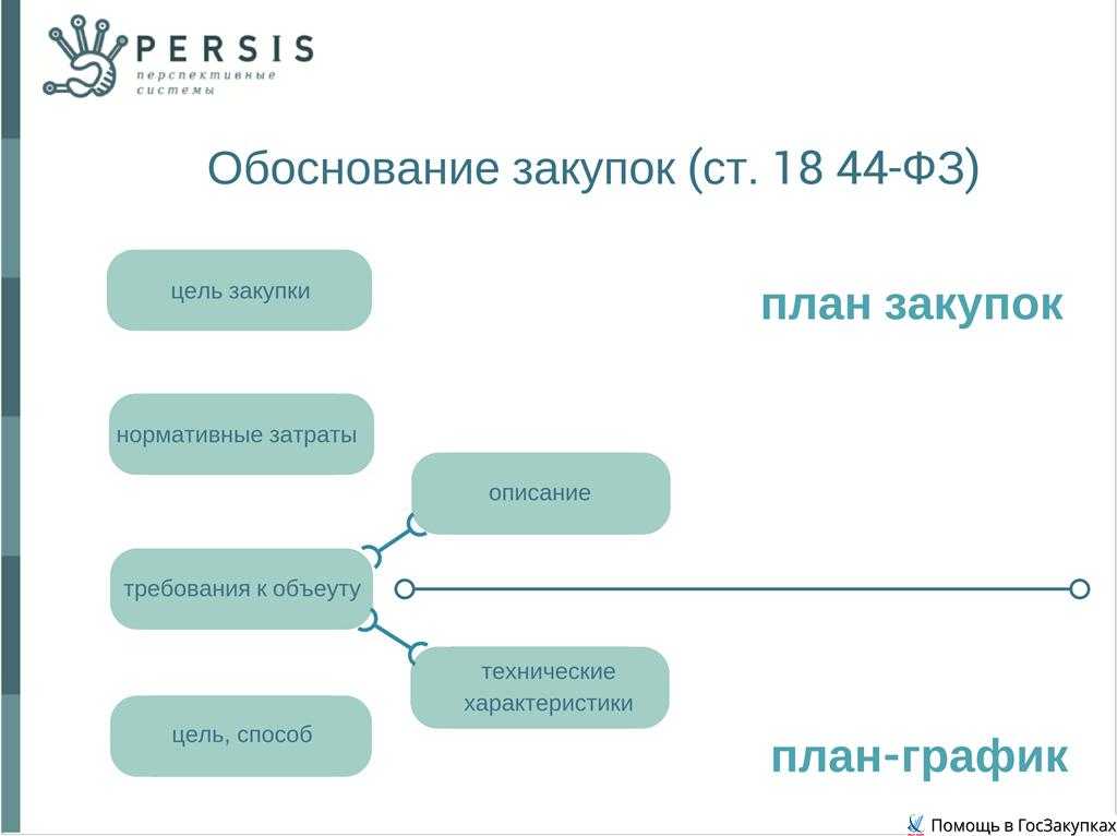 Смп по 44 фз в 2023 году: все этапы госзакупок для ип