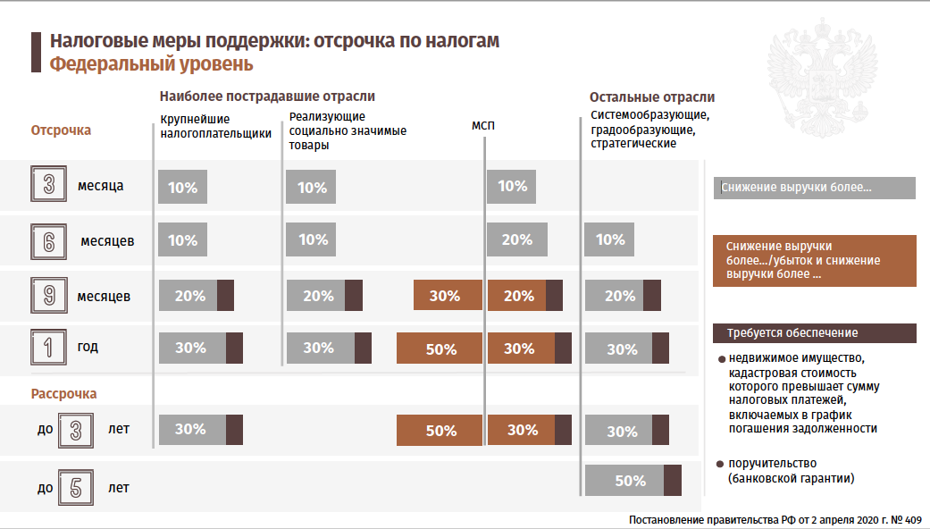 Коронавирус: как получить беспроцентный кредит на зарплату сотрудникам, , россия