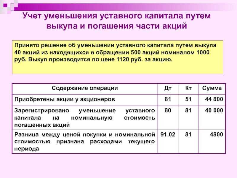 Счет 80 «уставный капитал»: быстрый справочник и основные моменты