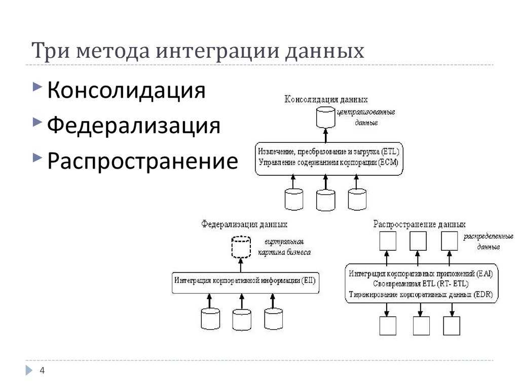 Автоматизация консолидации данных в 1с