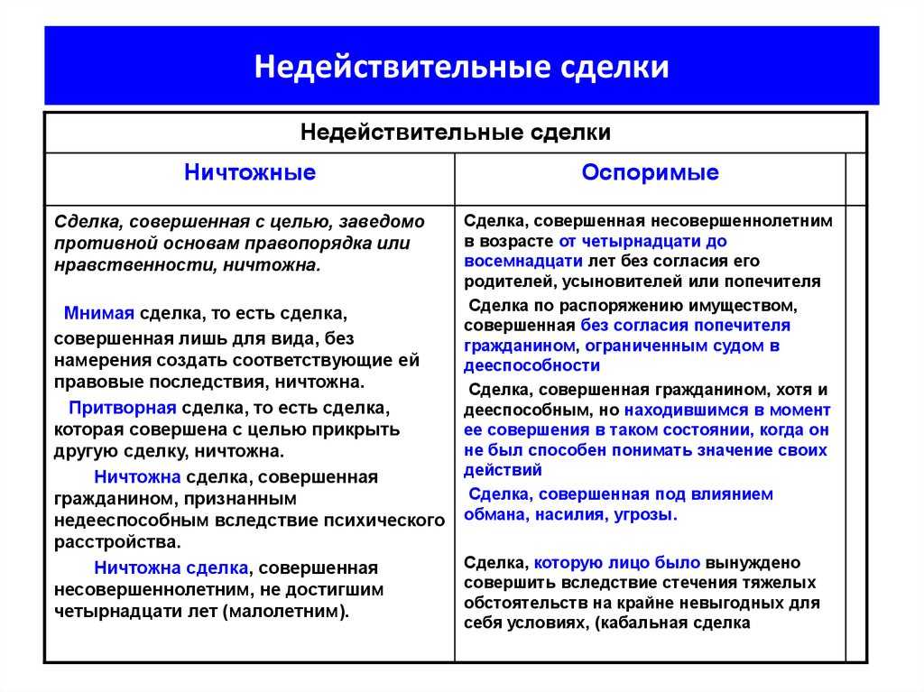 Что такое недействительность сделки. объясняем простыми словами