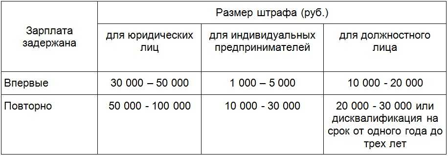 Как подать в суд на работодателя за невыплату заработной платы: без договора, и отпускных, образец, по договору, после увольнения