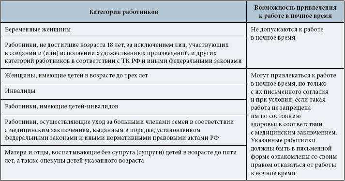 Оптимальное время начала рабочего дня — как определить, когда сотрудник должен приходить на работу