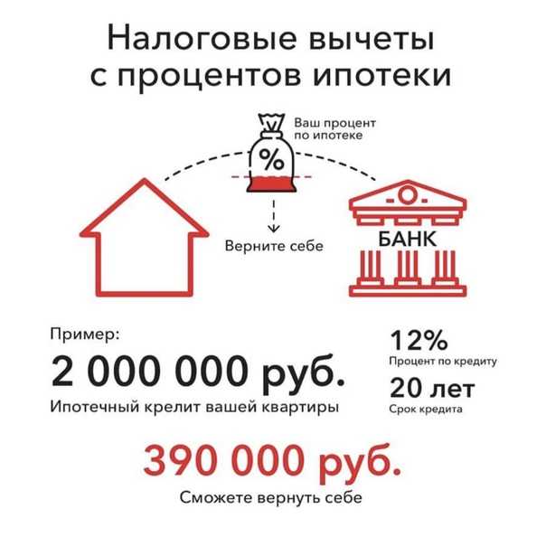 Как получить налоговый вычет при покупке квартиры в ипотеку