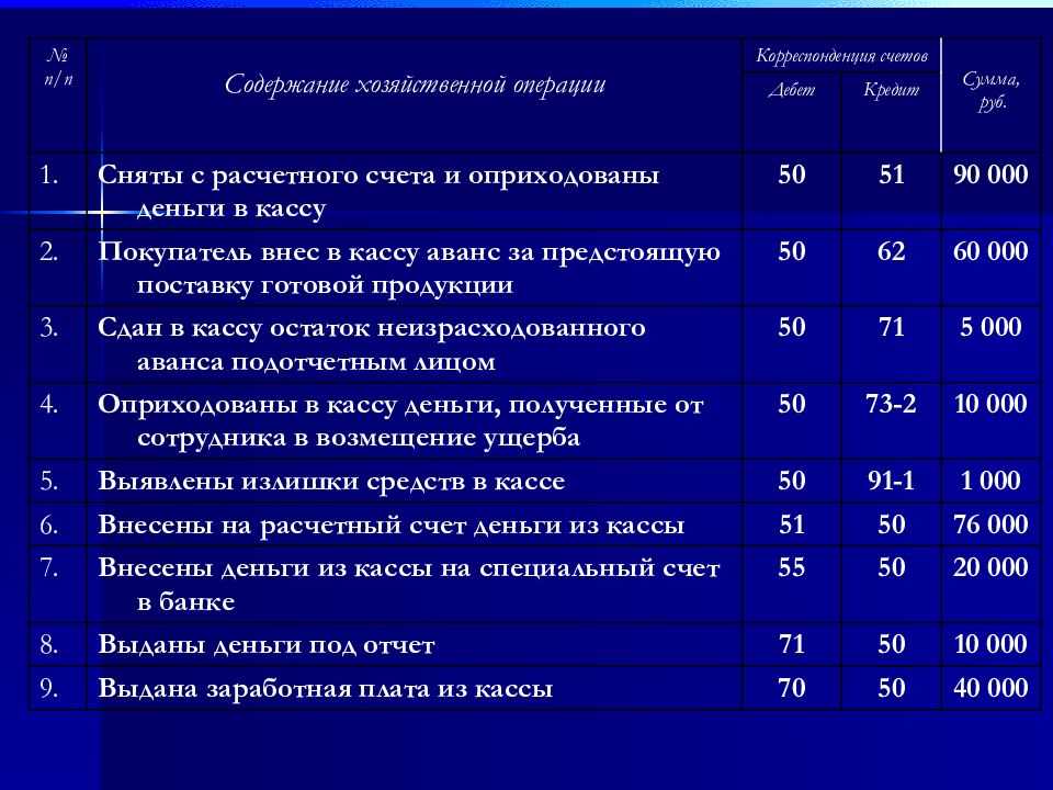 Трудовые отношения: ключевые аспекты взаимодействия сотрудников и работодателя