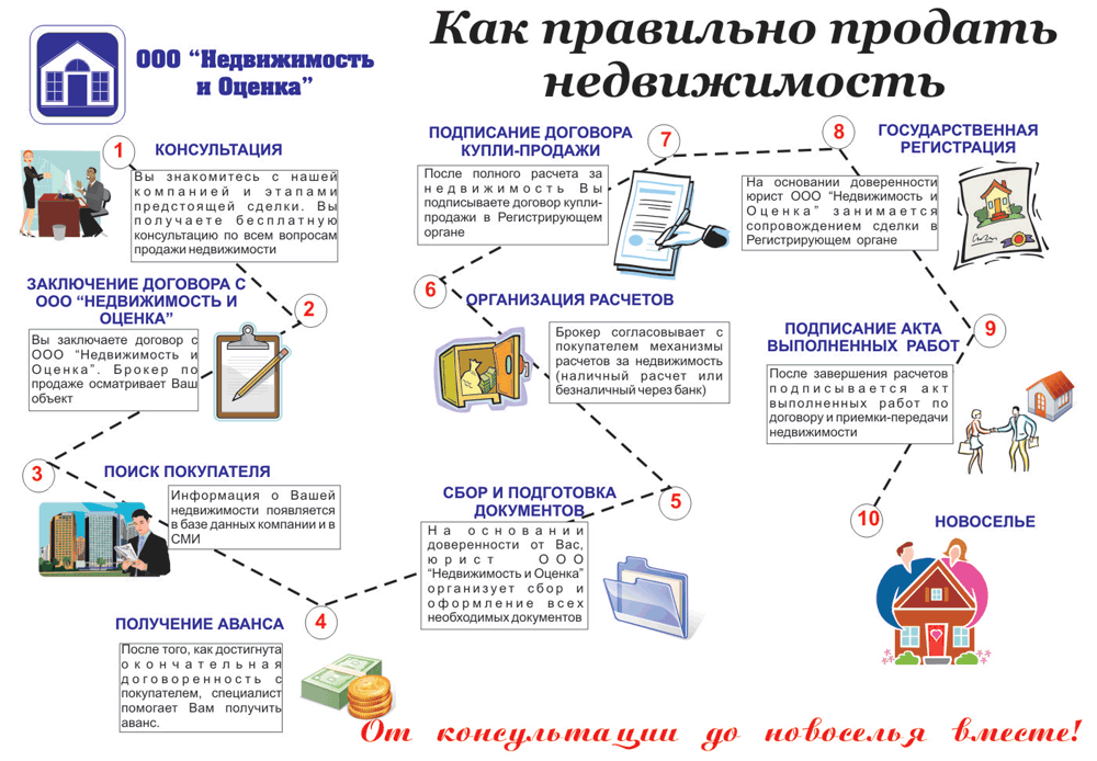 Всё о торгах по банкротству: зачем нужны, чем регулируются, процедура торгов + инструкция как принять участие