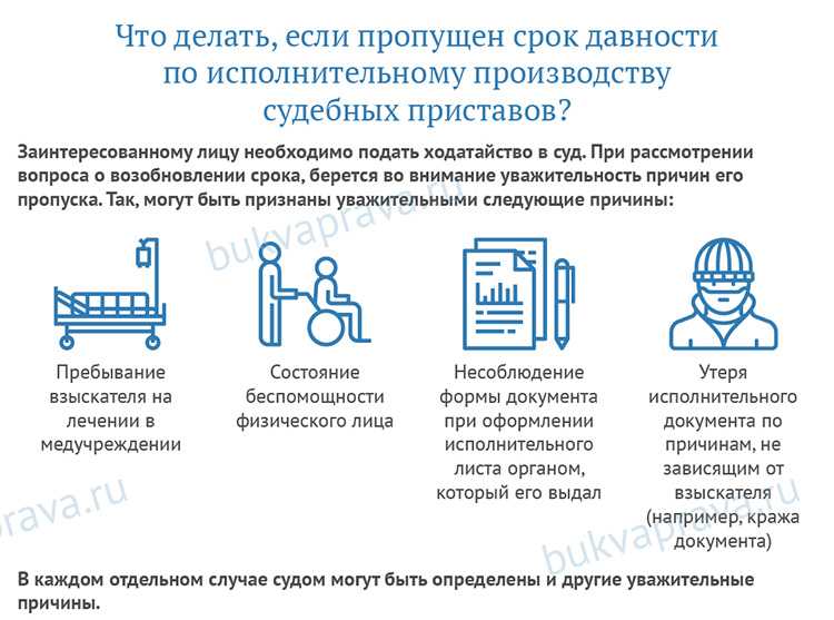 Исковой срок давности по кредиту: когда истекает