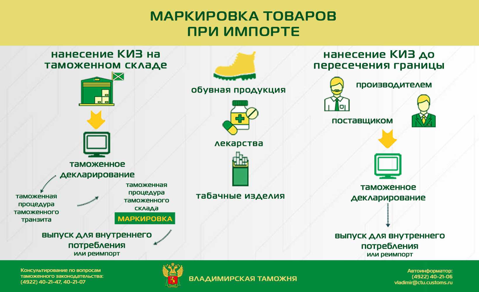 Статистическая форма учета перемещения товаров в 1с:бухгалтерия 3.0. заполнение декларации по экспорту товаров евразэс