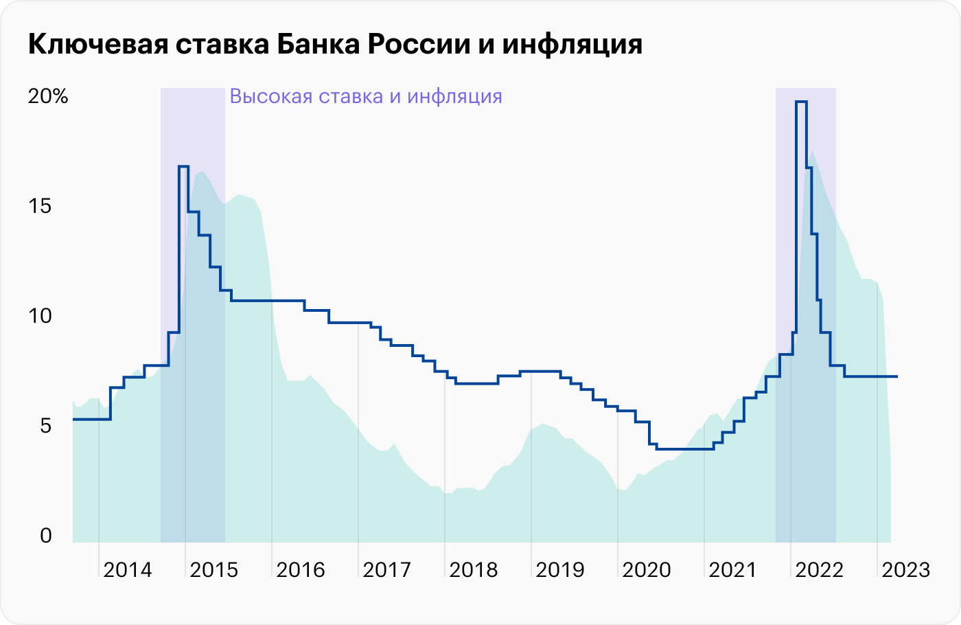 Проценты превышают сумму основного долга: законно ли это?