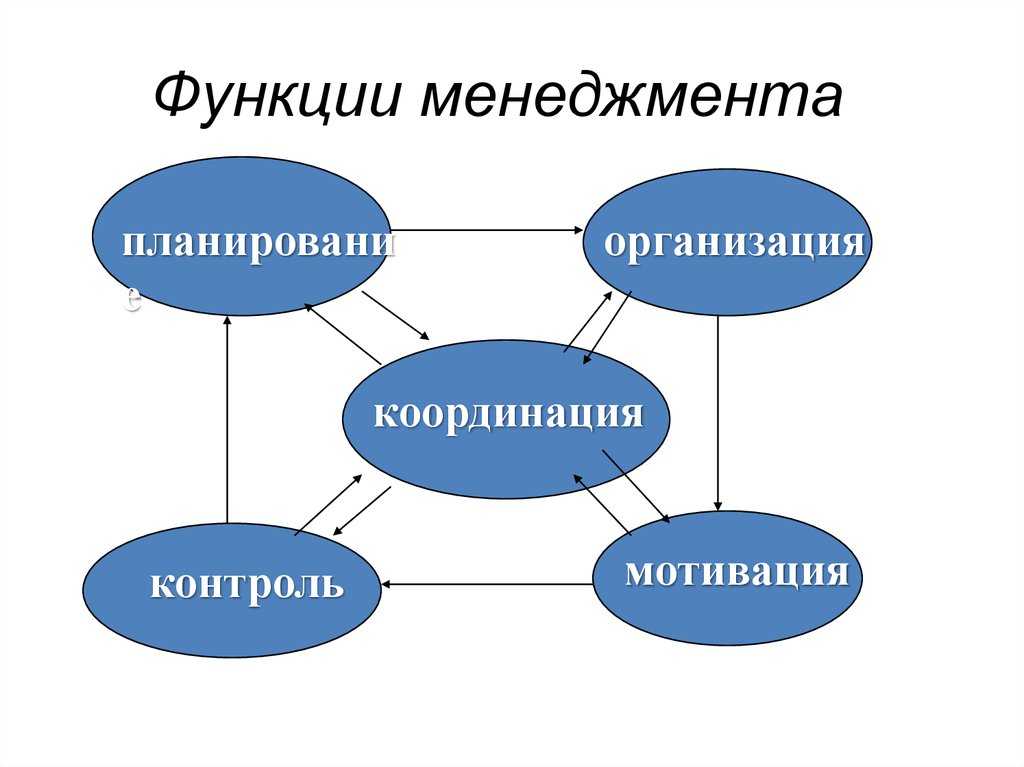 Как развить умение добиваться поставленных целей и задач