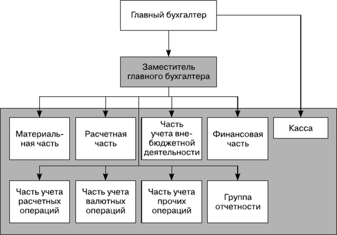 Документ  	 |
		школа и централизованная бухгалтерия | газета «первое сентября» № 31/2004