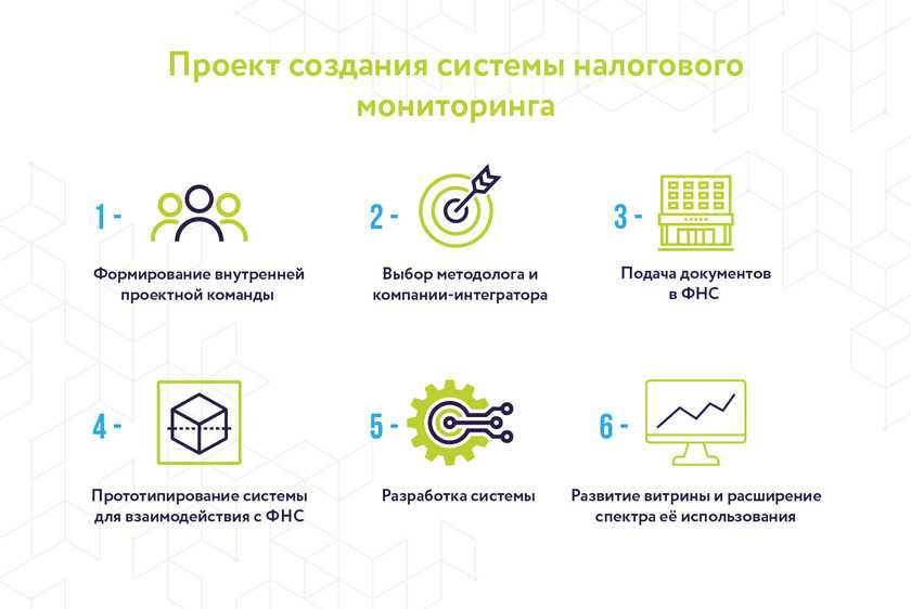 Автоматизация налогового мониторинга с помощью программ 1с