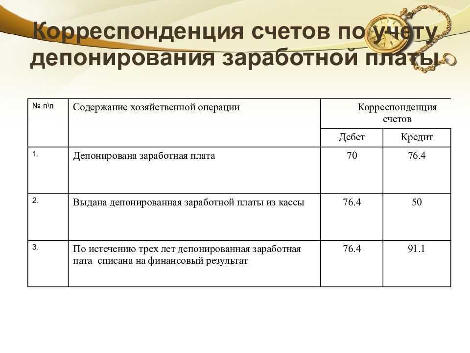 Депонирование заработной платы. проводки и конкретный пример