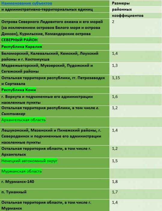 Входит ли в мрот премия: ежемесячная, квартальная, разовая, к празднику