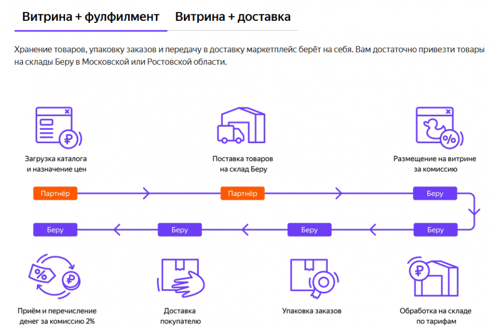 Отчет комиссионера озон в 1с (формат октябрь 2023)