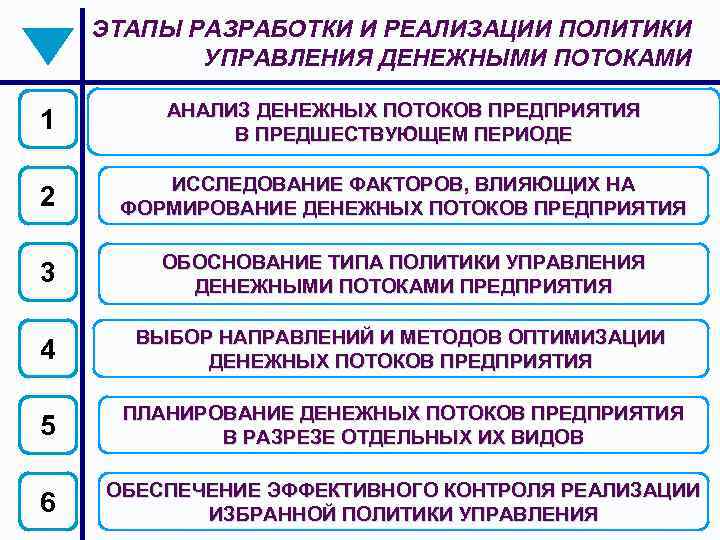 Управление денежными потоками предприятия