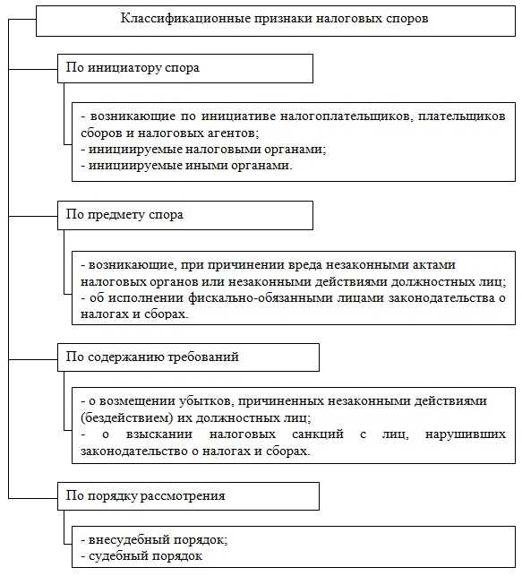 Статья 130 гк рф и комментарии к ней