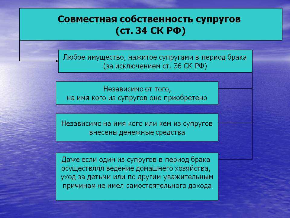 Статья 39 семейного кодекса рф с комментариями
