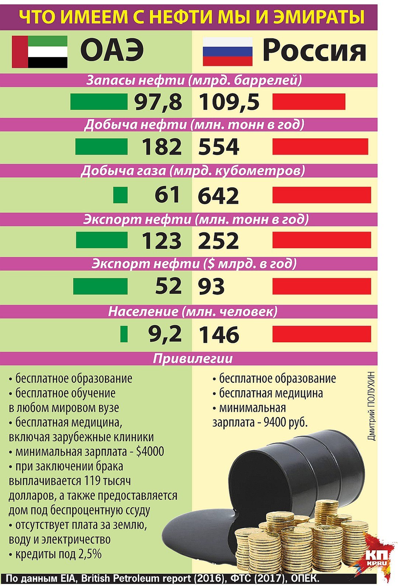 О налогах и о жизни: в госдуму внесен законопроект о прогрессивном налогообложении ндфл (№ 1022669-7)