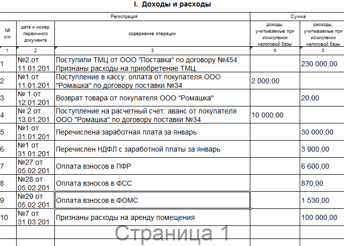 Отчет комитенту о продажах. образец 2024 года