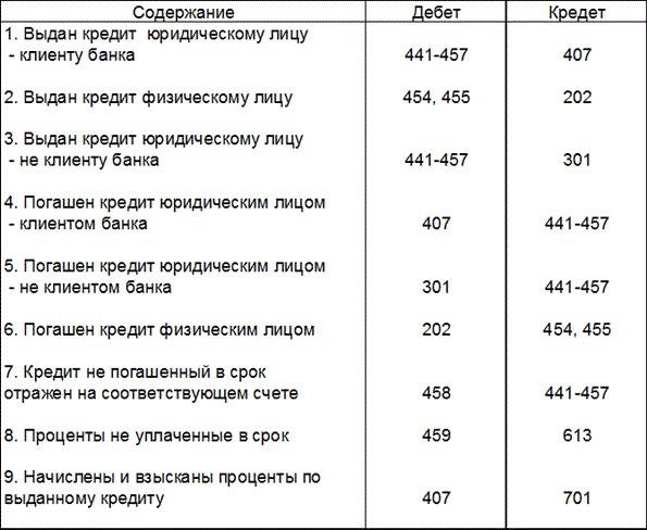 Учет банковского депозитного вклада и процентов по нему при досрочном расторжении договора :: справочник хозяйственных операций. 1с:бухгалтерия 8