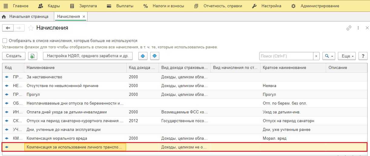 Компенсация за использование имущества работника: ндфл и взносы | аюдар инфо
