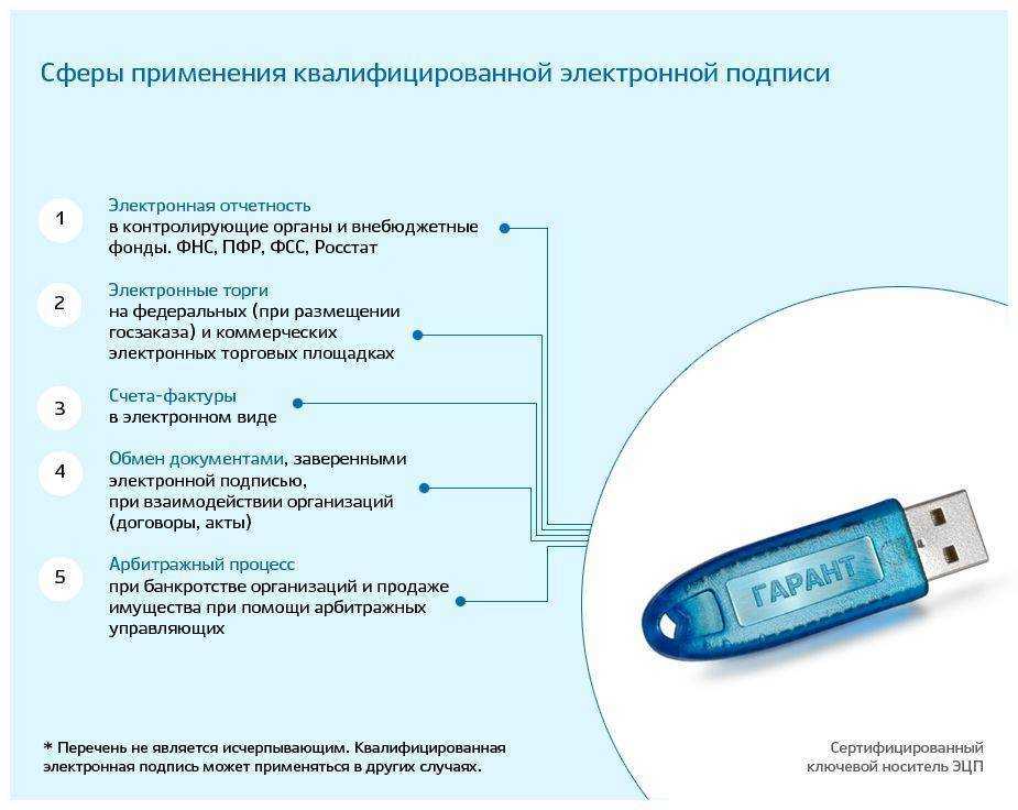 Какие документы нужны для получения электронной подписи | astral.ru