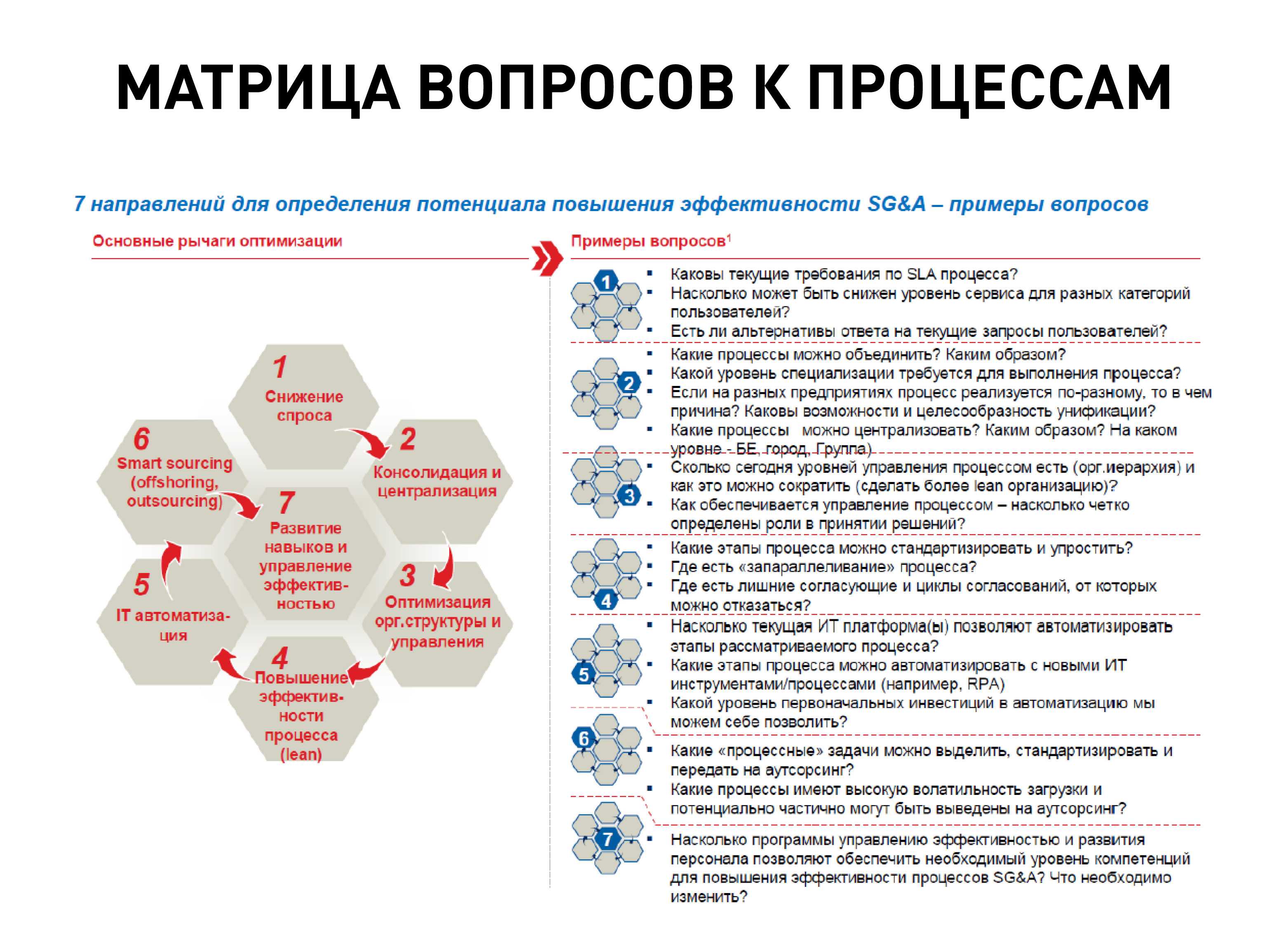 10 способ увеличить эффективность рекрутинга