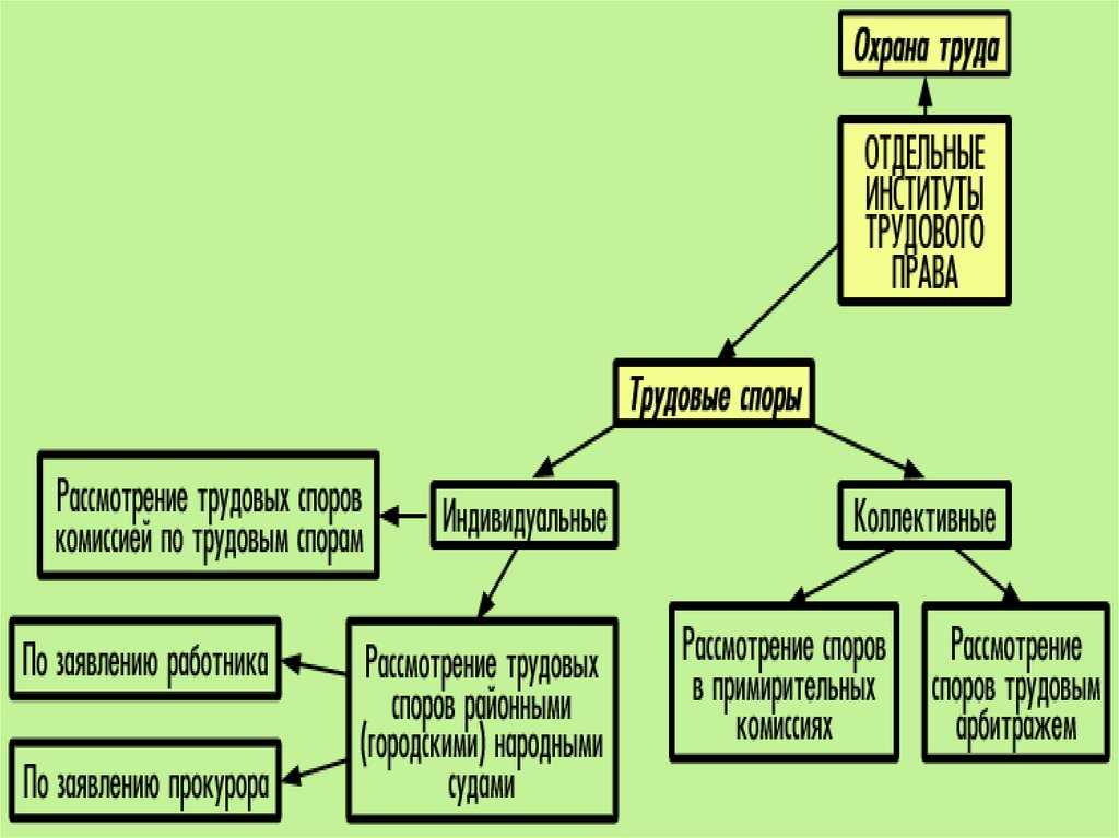 Причины конфликтов на работе и способы их избежания