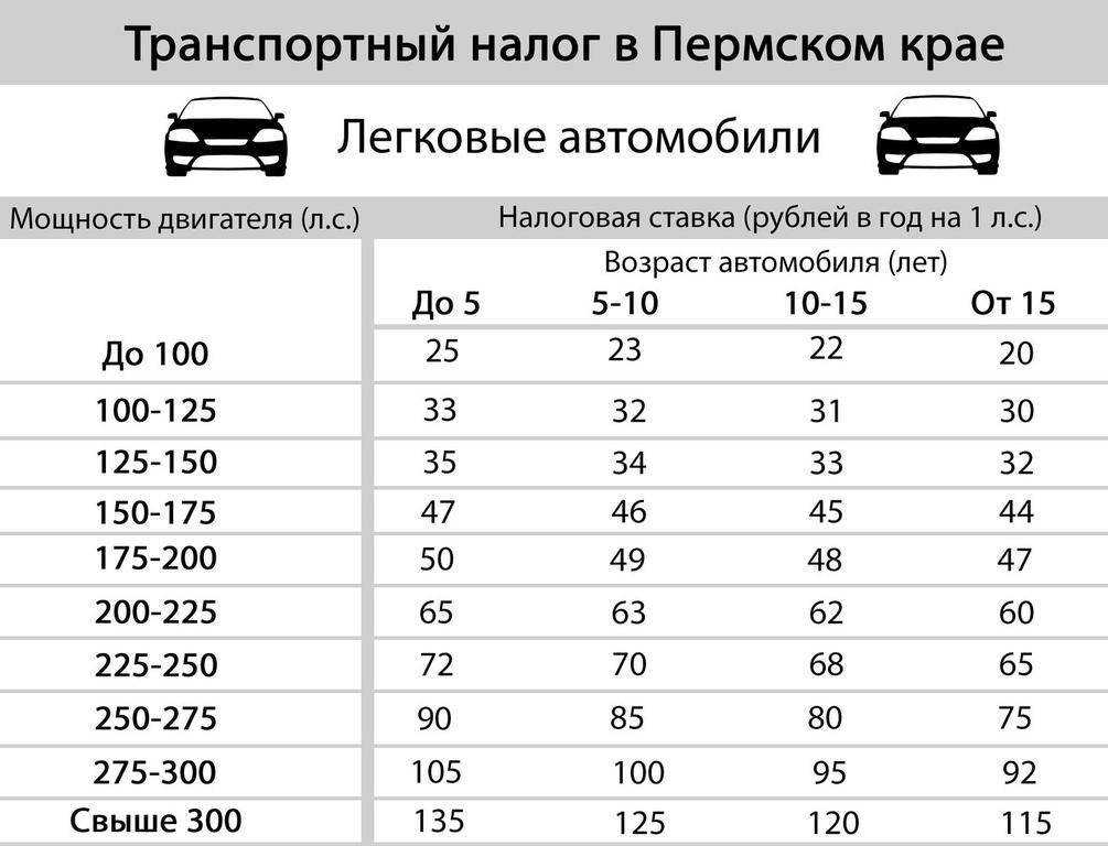 Налог на лодку, налог на катер, налог на яхту: фнс просит заплатить транспортный налог на плавсредства