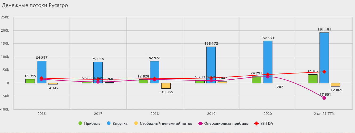 Коэффициенты могут сказать, переоценена ли акция или недооценена - финансы - 2024