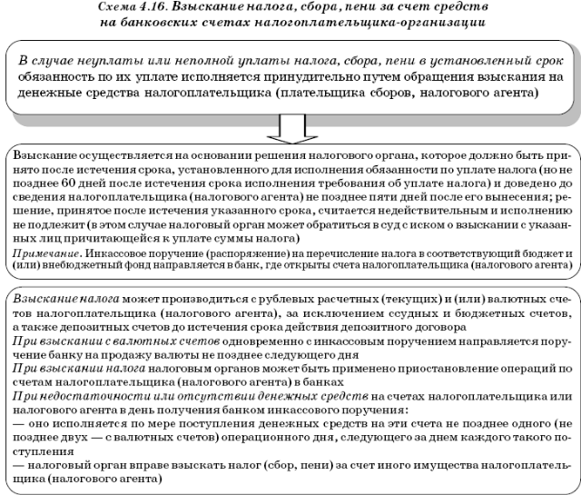 Порядок действий при выставлении земельного участка на продажу в счёт погашения долга налоговой: документы, изменения, советы