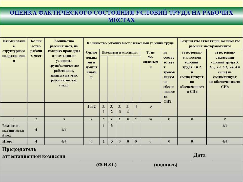 Порядок проведения специальной оценки условий труда | журнал ecostandard group