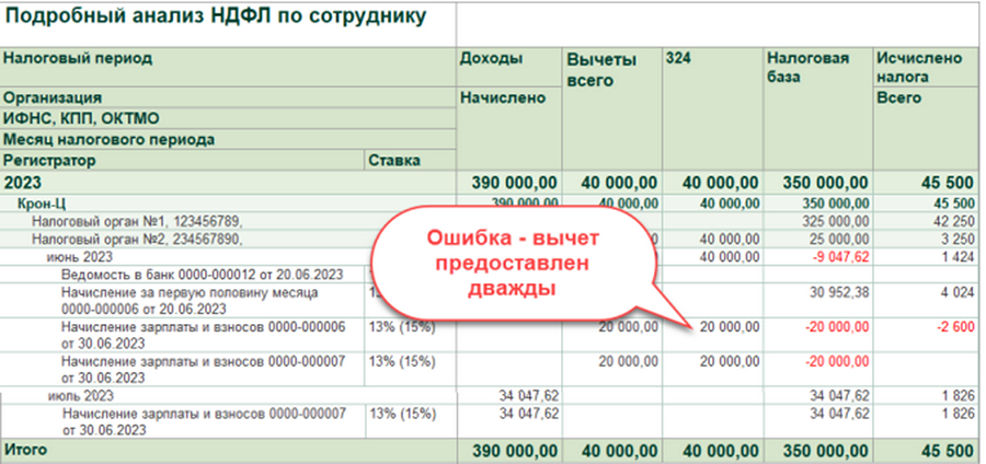 Ндфл с 2023 года в 1с: зуп