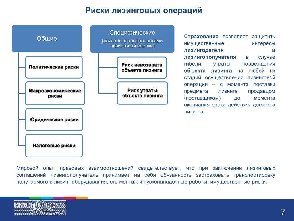 Лизинг и факторинг: отличие и сравнение - бизнес и финансы