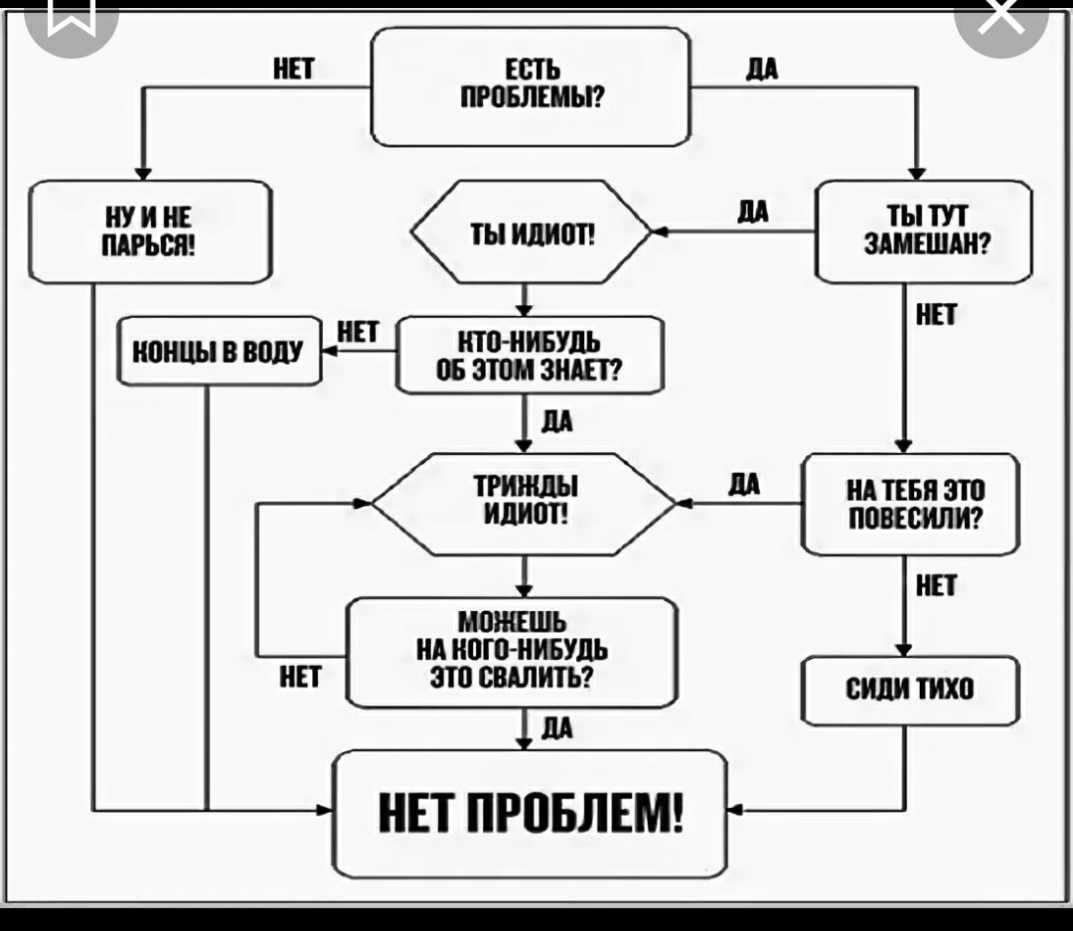 Выгрузка в excel в 1с — сохранение номенклатуры
