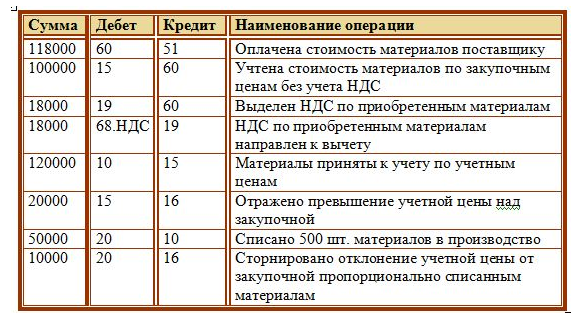 Как правильно списывать аптечку в бюджетном учреждении: основные рекомендации