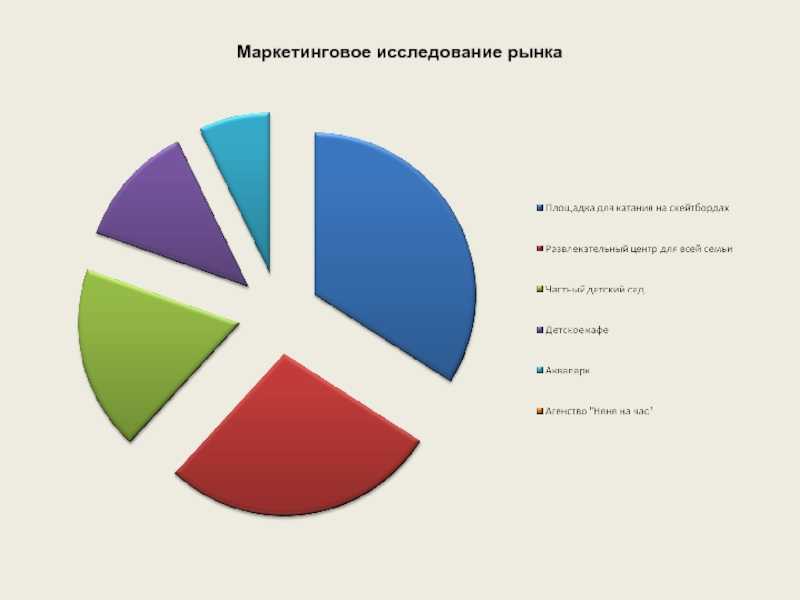 Понятие сегментации рынка