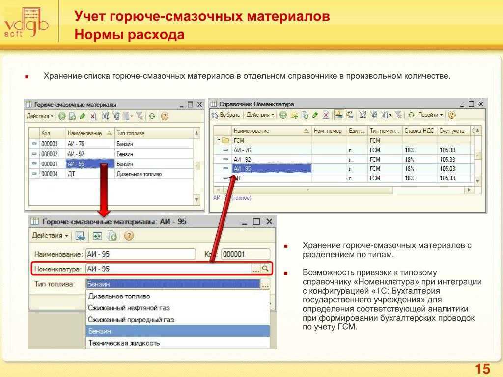 Учет путевых листов - азбука бухгалтера